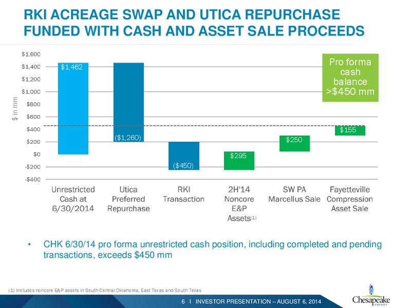 August 2014 Investor Presentation – Chesapeake Energy Corp – slide 5