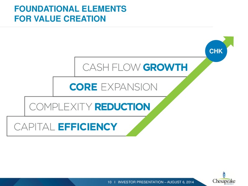 August 2014 Investor Presentation – Chesapeake Energy Corp – slide 9
