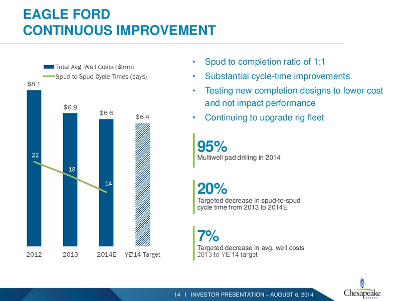 August 2014 Investor Presentation – Chesapeake Energy Corp – slide 12