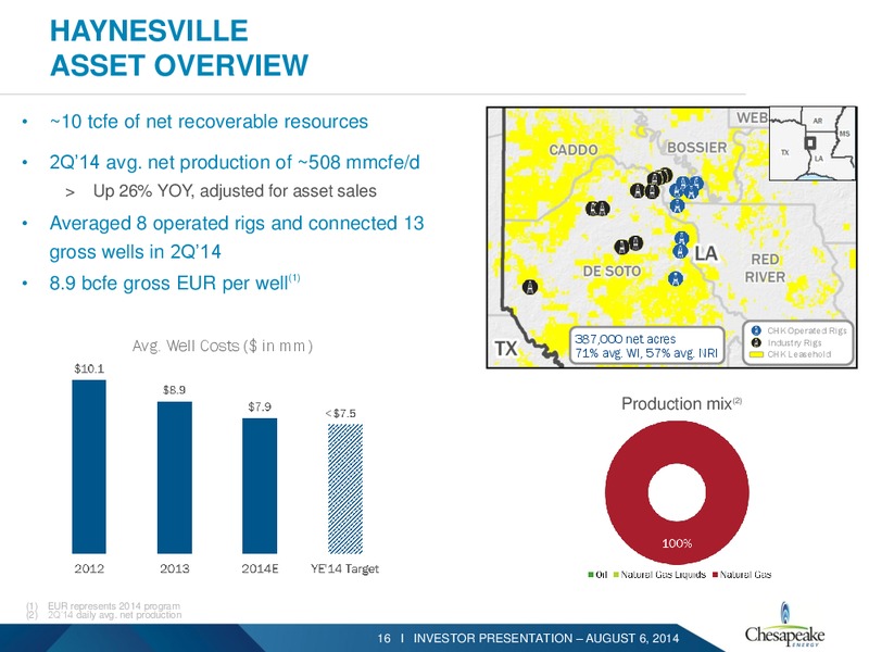 August 2014 Investor Presentation – Chesapeake Energy Corp – slide 14