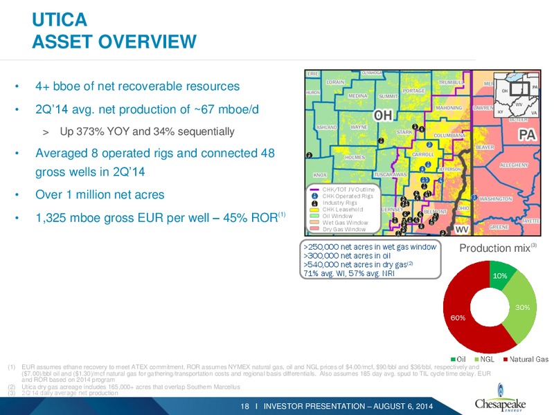 August 2014 Investor Presentation – Chesapeake Energy Corp – slide 16