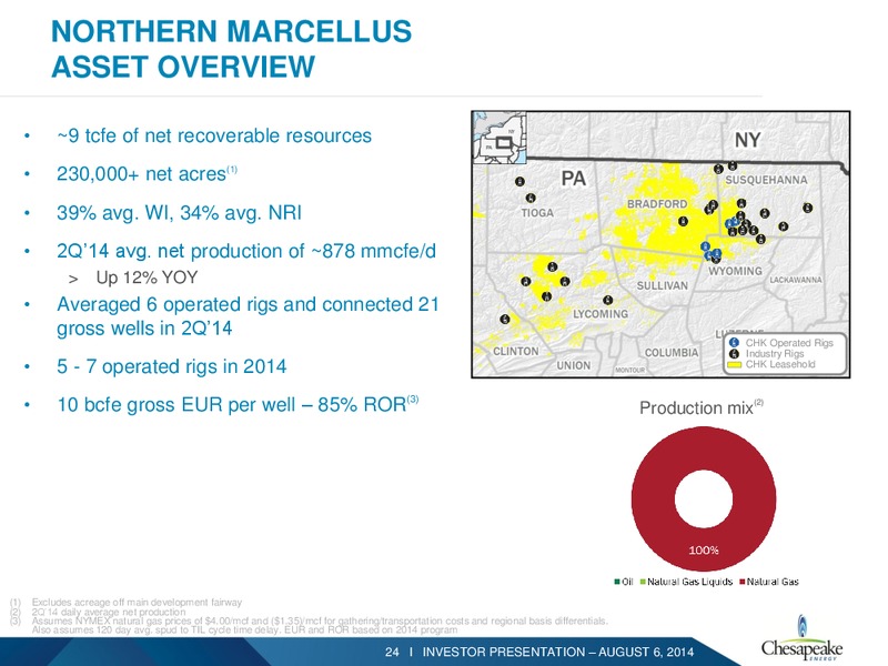 August 2014 Investor Presentation – Chesapeake Energy Corp – slide 22