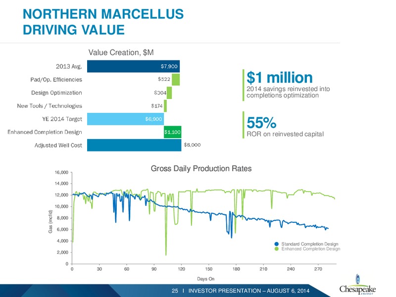 August 2014 Investor Presentation – Chesapeake Energy Corp – slide 23