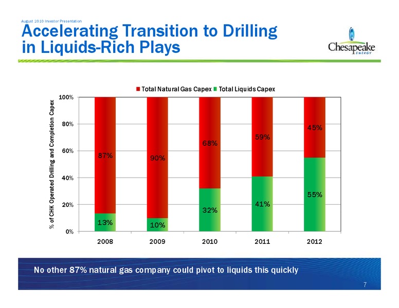August 2010 Investor Presentation – Chesapeake Energy Corp – slide 7