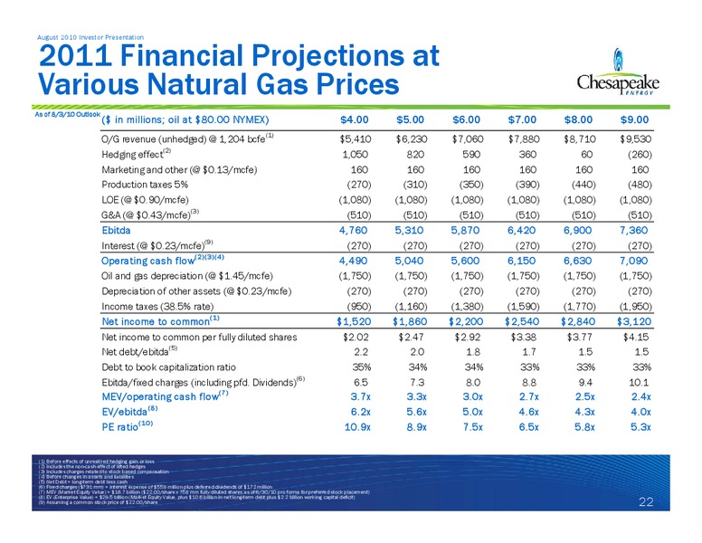 August 2010 Investor Presentation – Chesapeake Energy Corp – slide 22