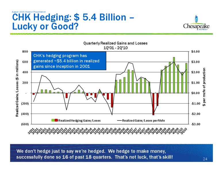 August 2010 Investor Presentation – Chesapeake Energy Corp – slide 24