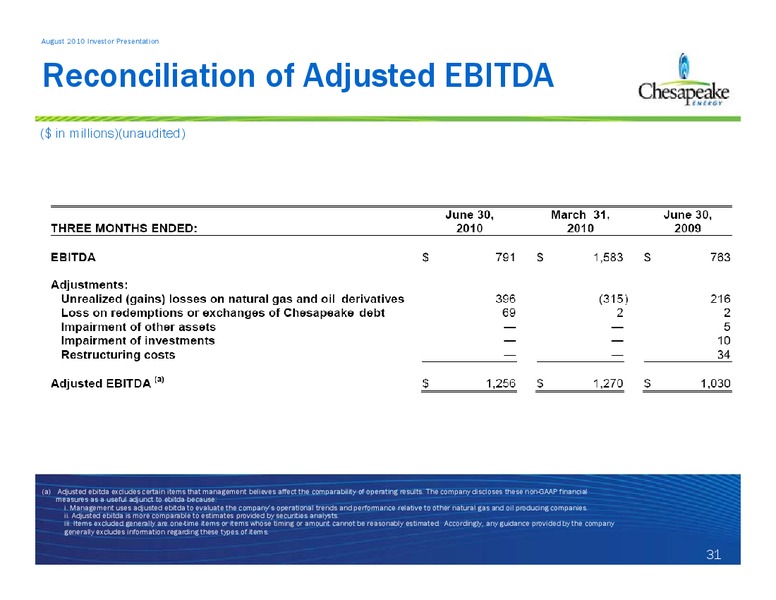 August 2010 Investor Presentation – Chesapeake Energy Corp – slide 31