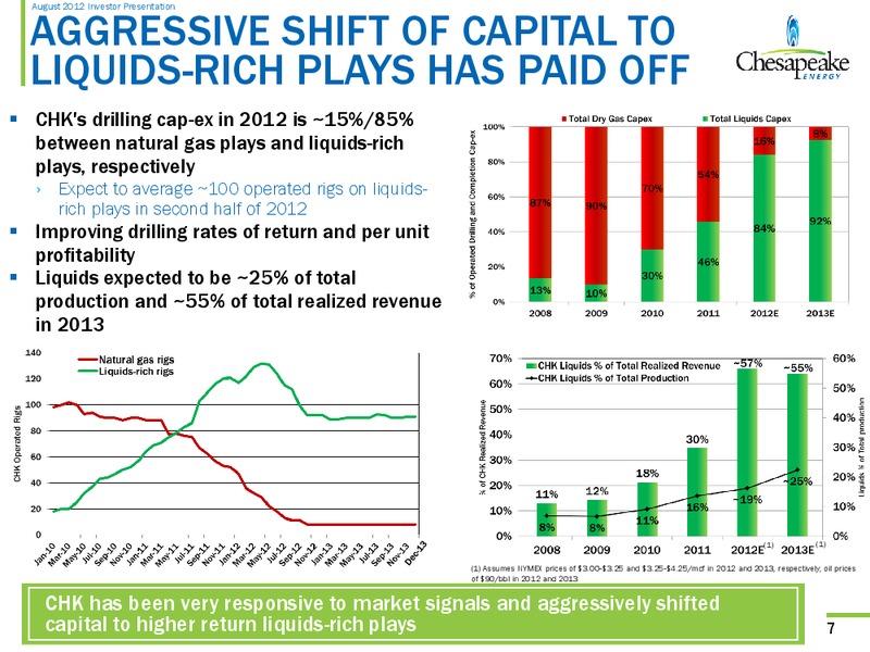 August 2012 Investor Presentation – Chesapeake Energy Corp – slide 6