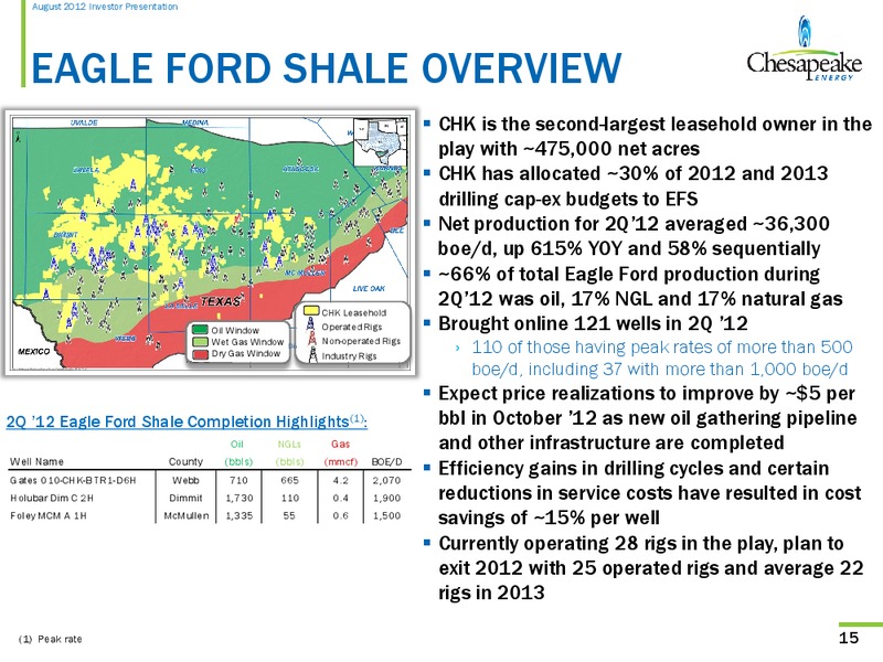 August 2012 Investor Presentation – Chesapeake Energy Corp – slide 14