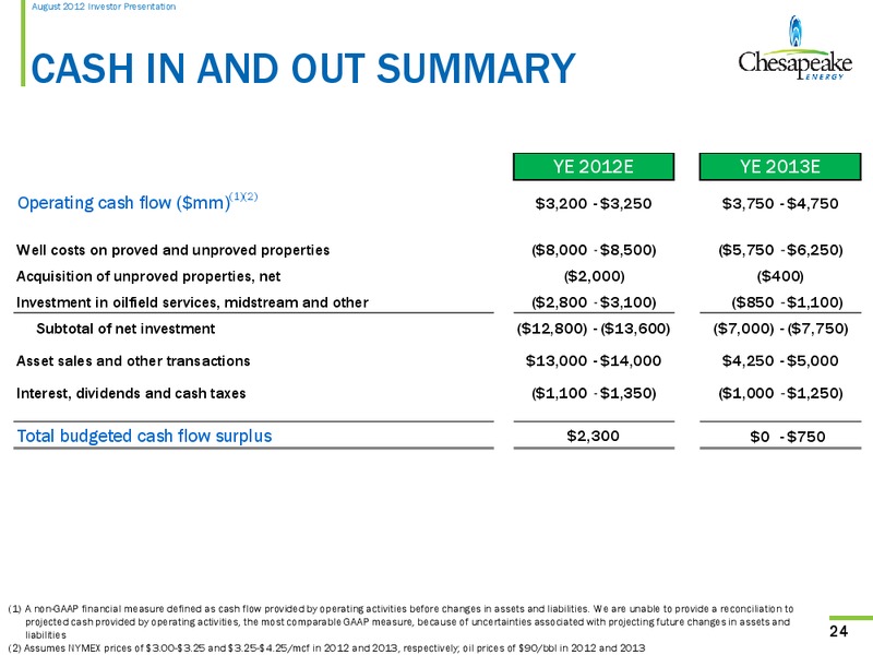August 2012 Investor Presentation – Chesapeake Energy Corp – slide 23