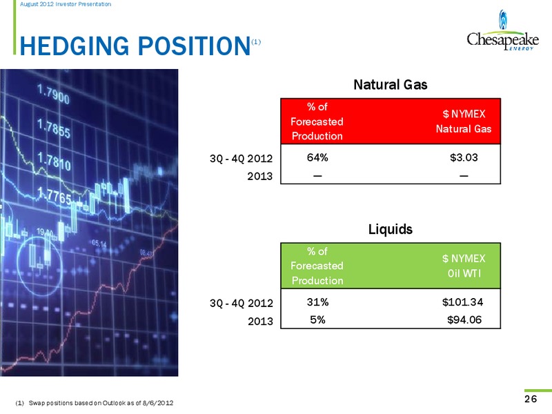 August 2012 Investor Presentation – Chesapeake Energy Corp – slide 25