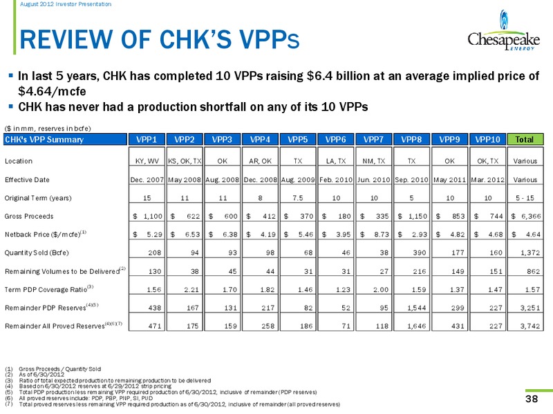 August 2012 Investor Presentation – Chesapeake Energy Corp – slide 37