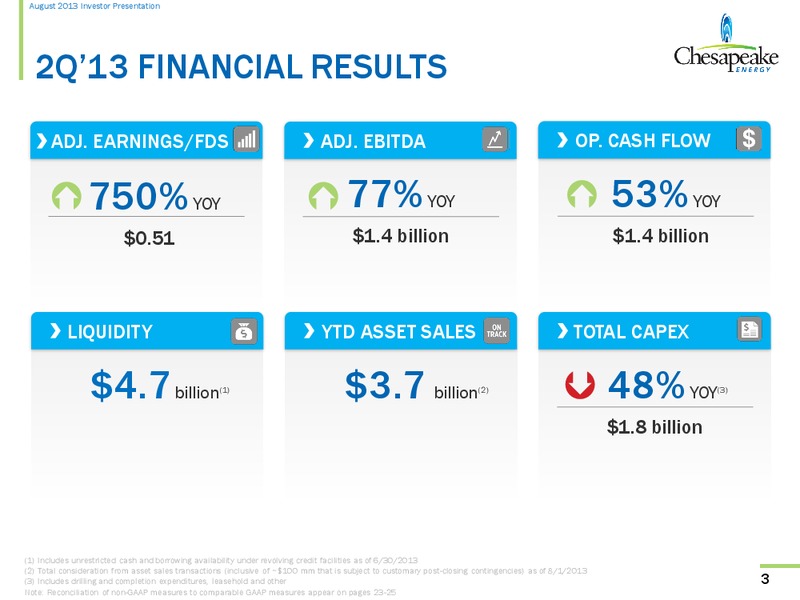 August 2013 Investor Presentation – Chesapeake Energy Corp – slide 2