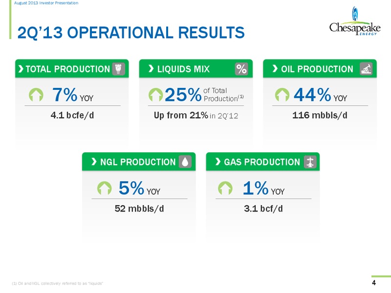 August 2013 Investor Presentation – Chesapeake Energy Corp – slide 3
