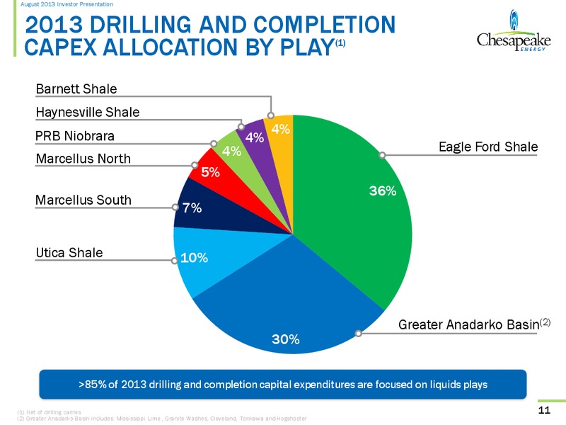 August 2013 Investor Presentation – Chesapeake Energy Corp – slide 10