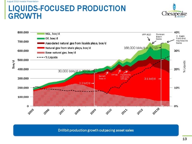 August 2013 Investor Presentation – Chesapeake Energy Corp – slide 12
