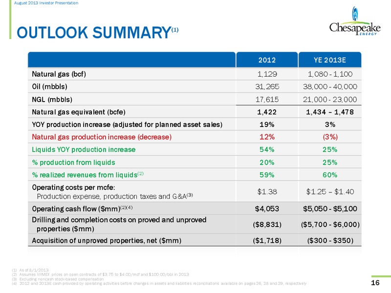 August 2013 Investor Presentation – Chesapeake Energy Corp – slide 15