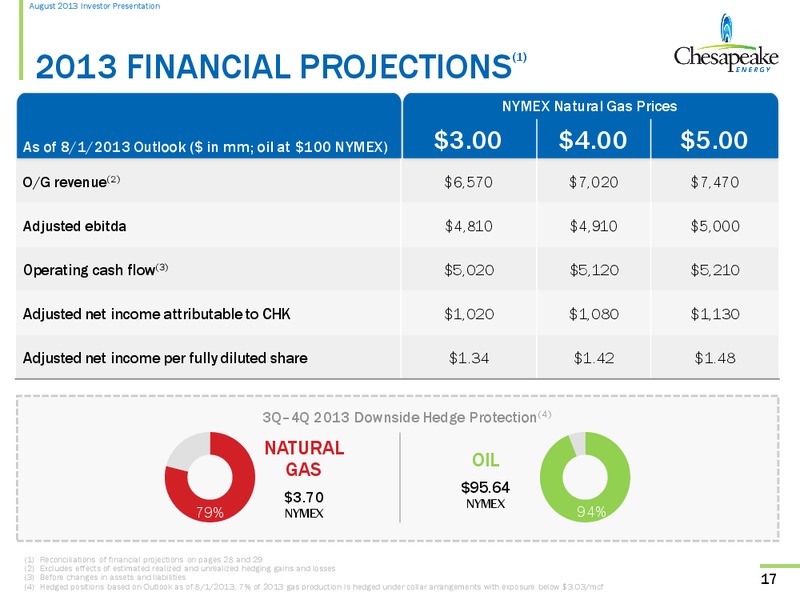 August 2013 Investor Presentation – Chesapeake Energy Corp – slide 16