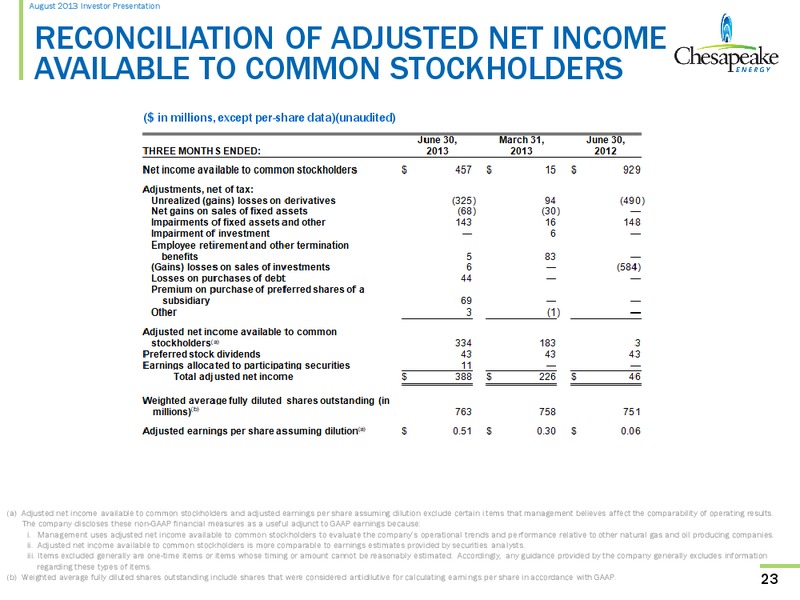 August 2013 Investor Presentation – Chesapeake Energy Corp – slide 22