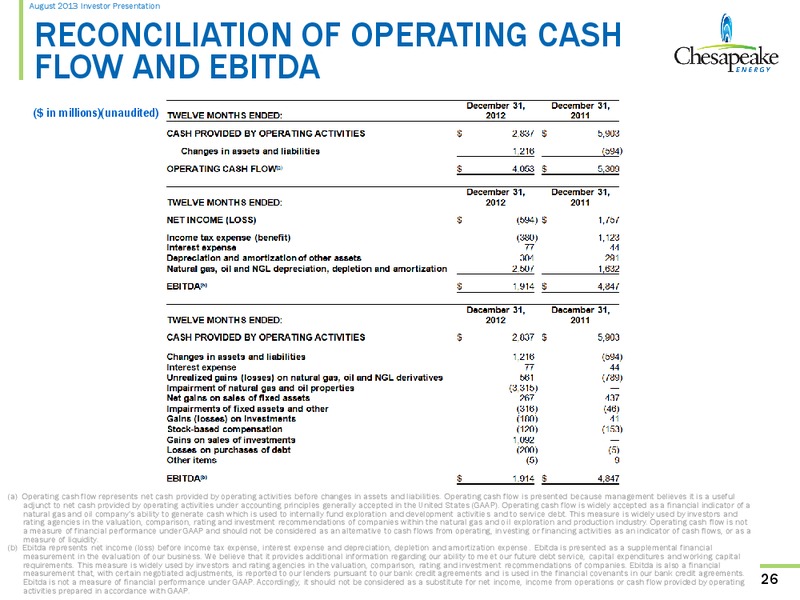 August 2013 Investor Presentation – Chesapeake Energy Corp – slide 25