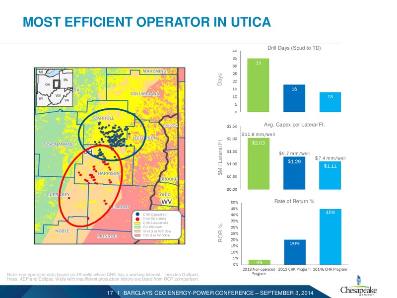 Barclays CEO Energy Power Conference – Chesapeake Energy Corp – slide 16