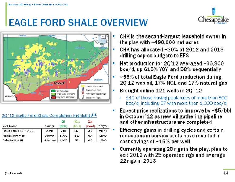 Barclays CEO Energy Power Conference – Chesapeake Energy Corp – slide 14