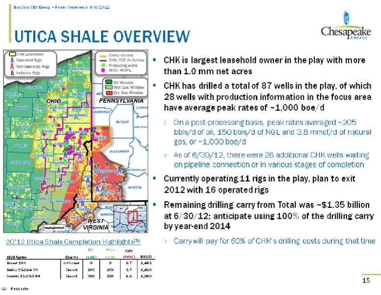 Barclays CEO Energy Power Conference – Chesapeake Energy Corp – slide 15