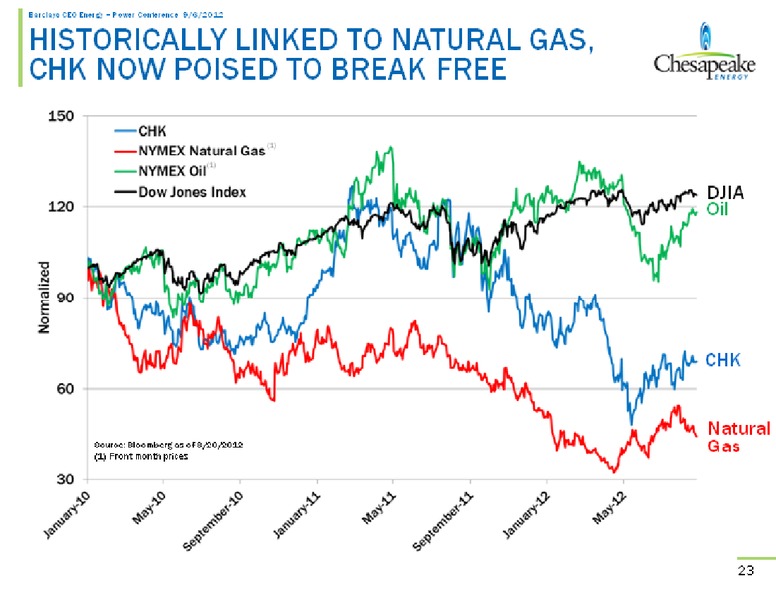 Barclays CEO Energy Power Conference – Chesapeake Energy Corp – slide 23