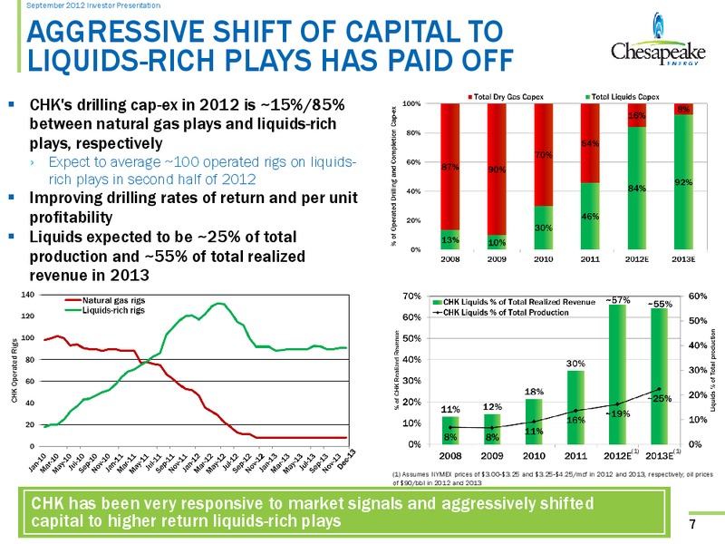 September 2012 Investor Meeting – Chesapeake Energy Corp – slide 6