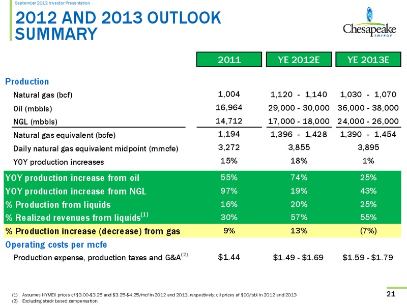 September 2012 Investor Meeting – Chesapeake Energy Corp – slide 20