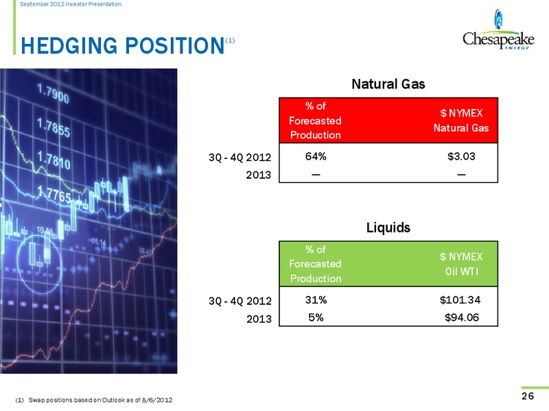 September 2012 Investor Meeting – Chesapeake Energy Corp – slide 25