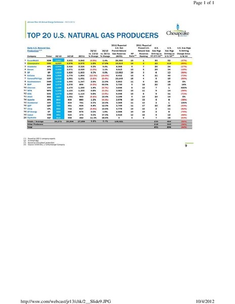 Johnson Rice 4th Annual Energy Conference – Chesapeake Energy Corp – slide 9