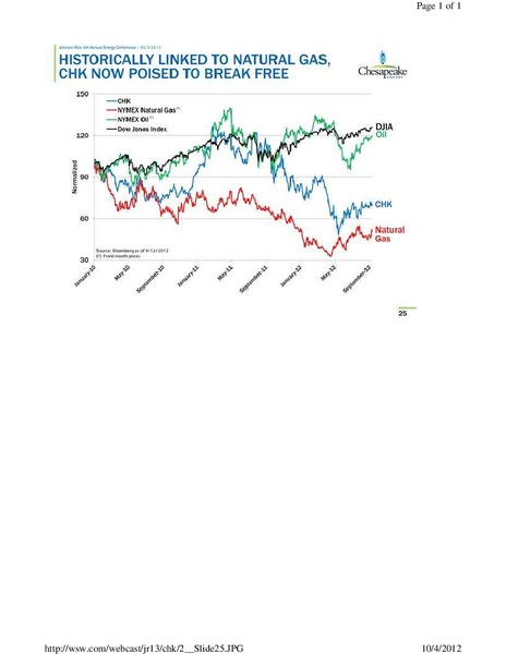 Johnson Rice 4th Annual Energy Conference – Chesapeake Energy Corp – slide 25