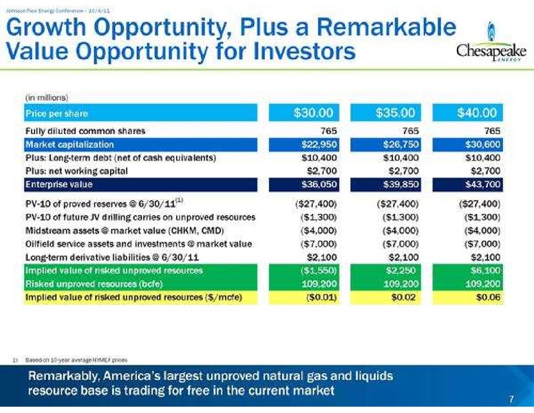 Johnson Rice Energy Conference – Chesapeake Energy Corp – slide 7