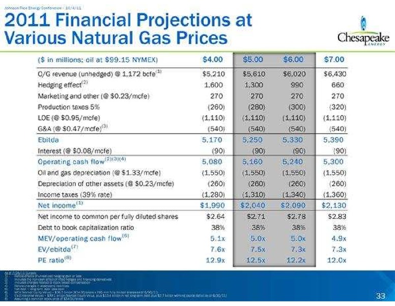 Johnson Rice Energy Conference – Chesapeake Energy Corp – slide 32