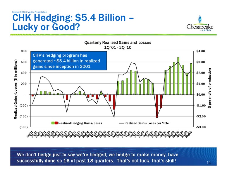 October 2010 Investor Presentation – Chesapeake Energy Corp – slide 11