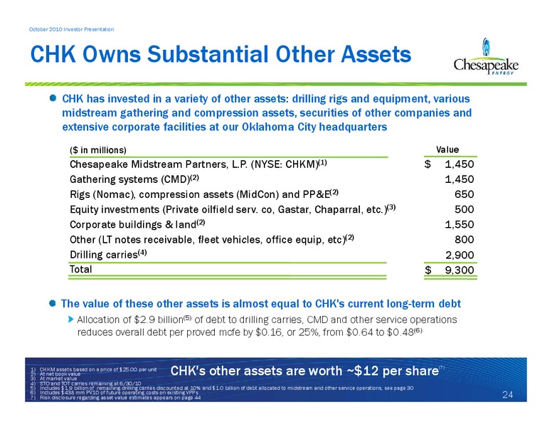 October 2010 Investor Presentation – Chesapeake Energy Corp – slide 24