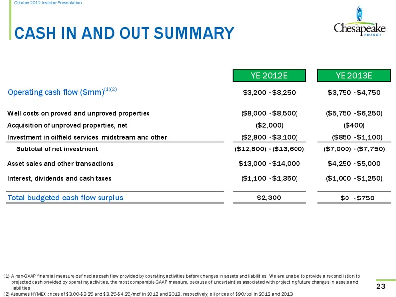 October 2012 Investor Presentation – Chesapeake Energy Corp – slide 22