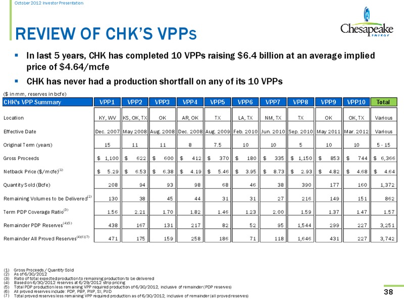 October 2012 Investor Presentation – Chesapeake Energy Corp – slide 37