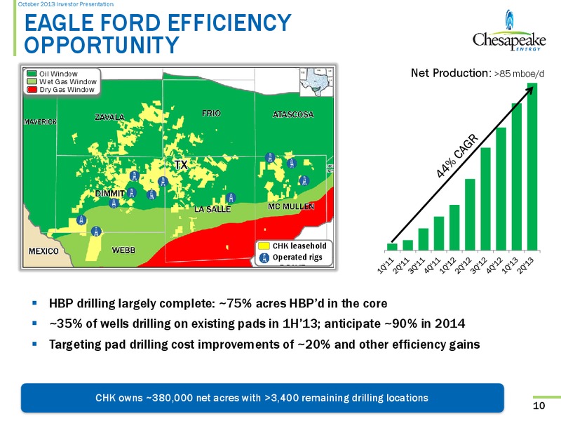 October 2013 Investor Presentation – Chesapeake Energy Corp – slide 9