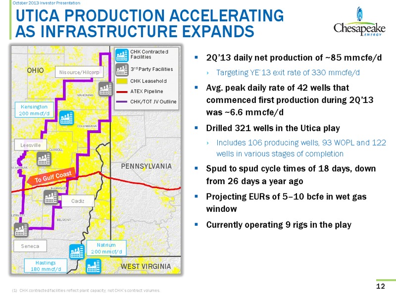 October 2013 Investor Presentation – Chesapeake Energy Corp – slide 11