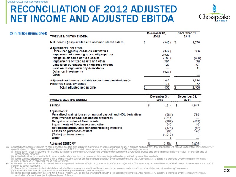 October 2013 Investor Presentation – Chesapeake Energy Corp – slide 22