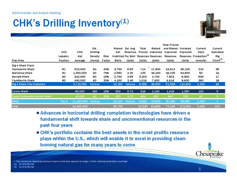 2009 Institutional Investor and Analyst Meeting – Chesapeake Energy Corp – slide 6