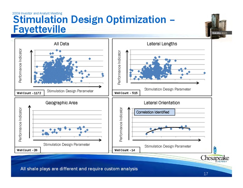 2009 Institutional Investor and Analyst Meeting – Chesapeake Energy Corp – slide 18
