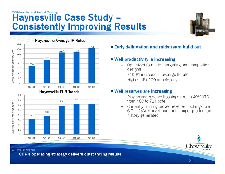 2009 Institutional Investor and Analyst Meeting – Chesapeake Energy Corp – slide 22