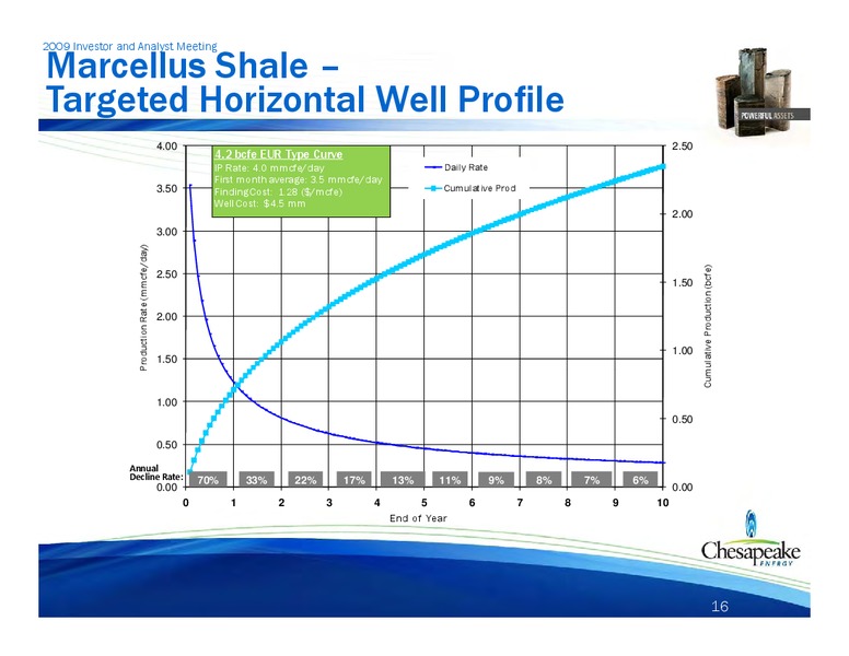 2009 Institutional Investor and Analyst Meeting – Chesapeake Energy Corp – slide 57