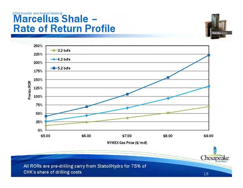2009 Institutional Investor and Analyst Meeting – Chesapeake Energy Corp – slide 59