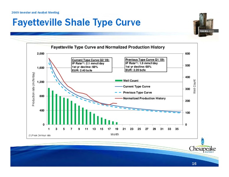 2009 Institutional Investor and Analyst Meeting – Chesapeake Energy Corp – slide 76