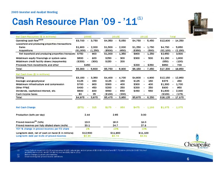 2009 Institutional Investor and Analyst Meeting – Chesapeake Energy Corp – slide 86