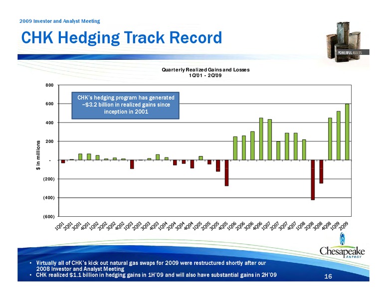 2009 Institutional Investor and Analyst Meeting – Chesapeake Energy Corp – slide 95
